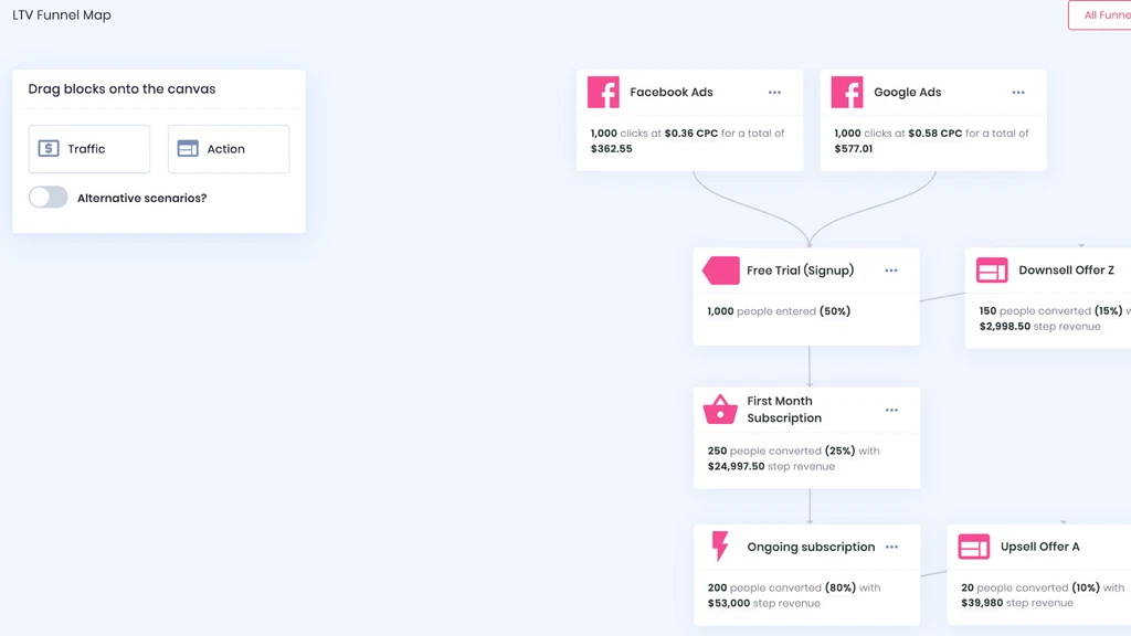 Ad Alchemy AI