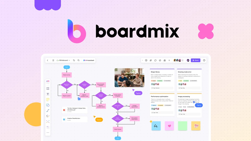 Boardmix Review