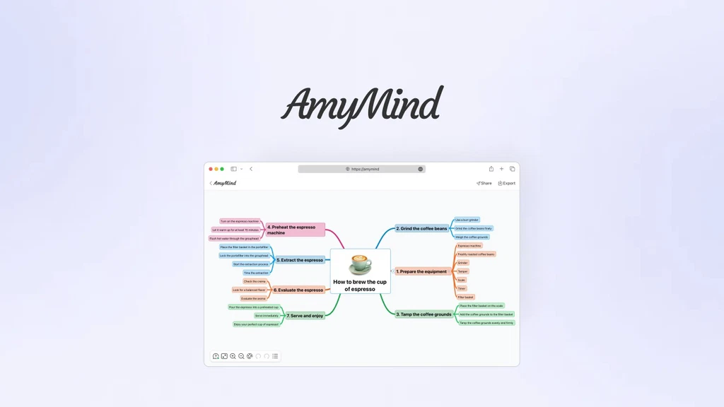 AmyMind Review