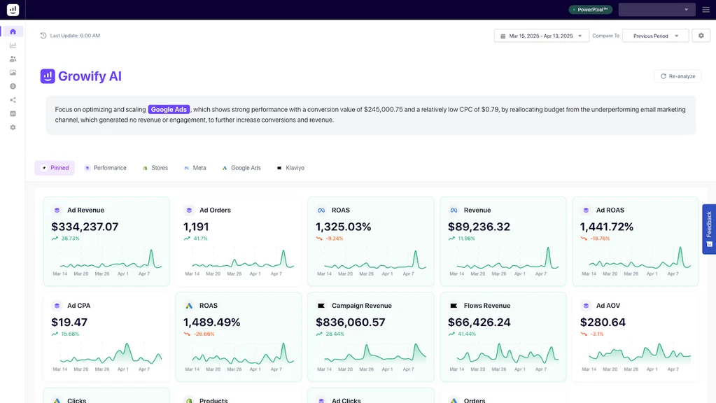 Growify Review