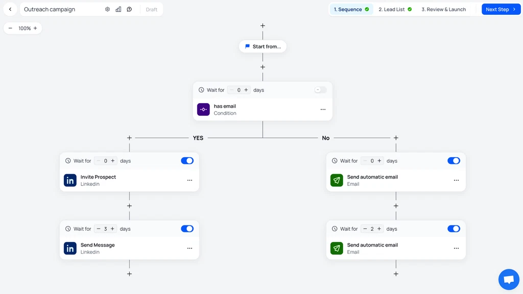 Leadsourcing