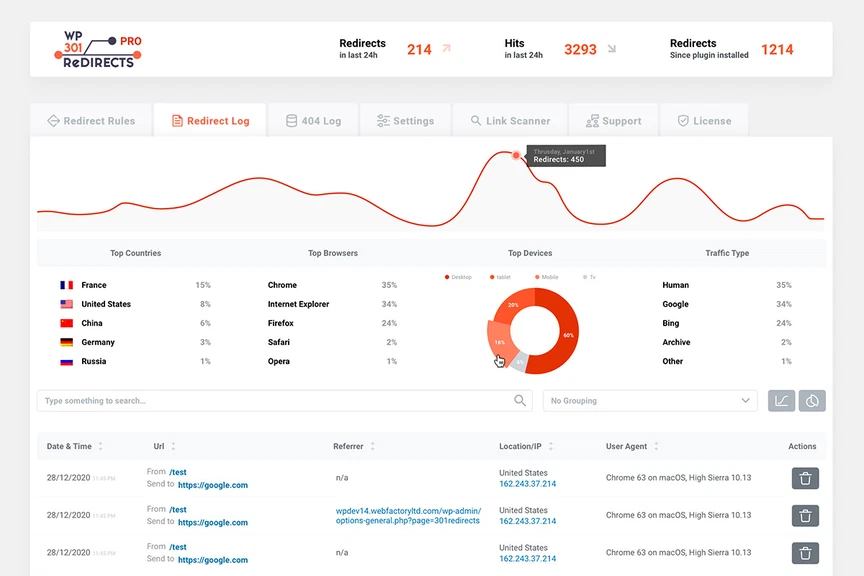 WP 301 Redirects