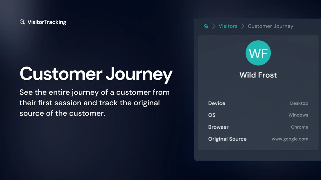 Visitor Tracking Deal