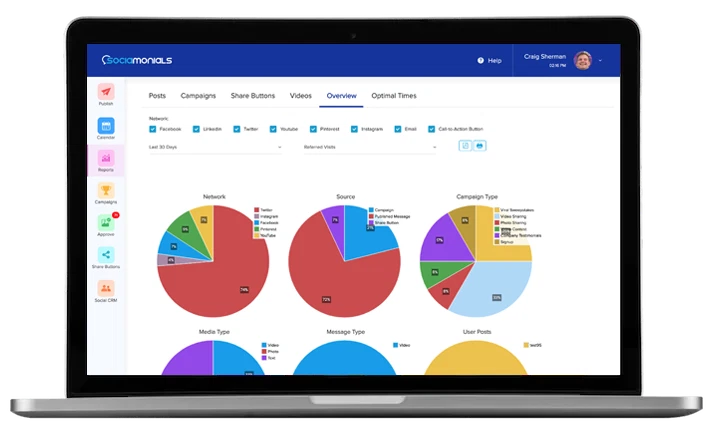 Socialmonials Review
