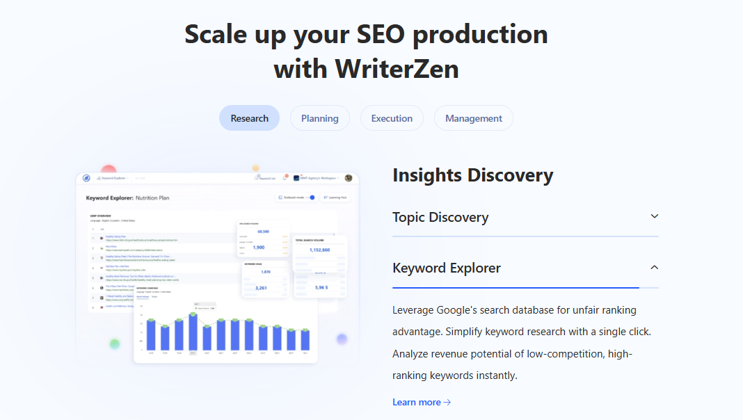 WriterZen Review
