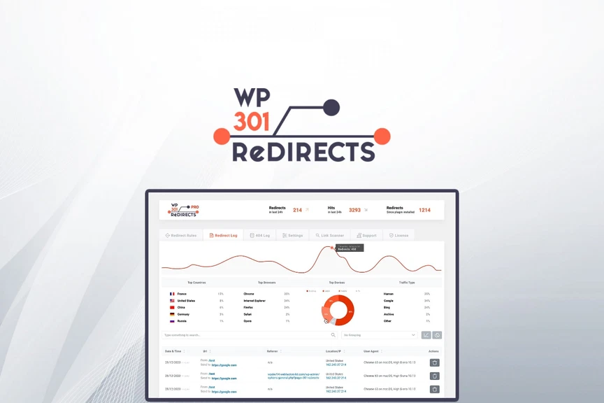 WP 301 Redirects Review