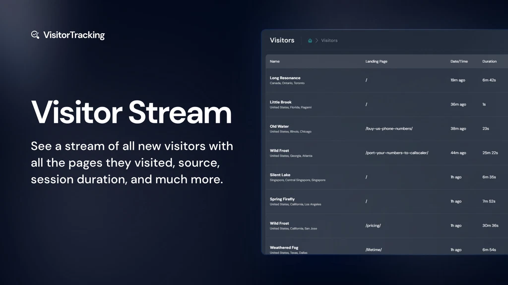 Visitor Tracking Review