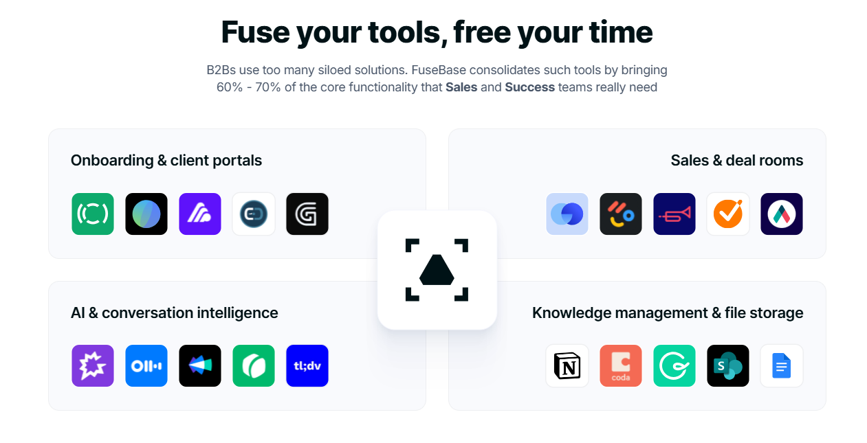 B2B SaaS platform